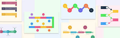 15 Types of Timelines for Work, Study, and Creative Projects | Creately