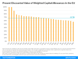 Capital allowance of motor vehicle. Capital Cost Recovery Across The Oecd 2019 Capital Recovery