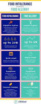 Pin On Sports Nutrition