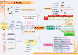 Il Nome | AiutoDislessia.net