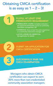 Maybe you would like to learn more about one of these? Cmca Examination