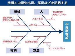 特性 要因 図 例