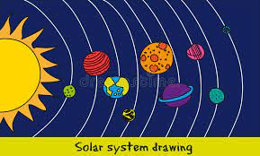 The system is mainly composed of the sun and the eight planets that travel around it. Solar System Drawing Stock Illustrations 5 958 Solar System Drawing Stock Illustrations Vectors Clipart Dreamstime
