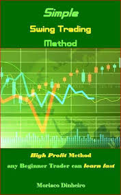 Simple Swing Trading Method By Stocktradingblogger Com