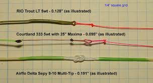 Guides Sizes For 11 4 5 Weight Spey Pages