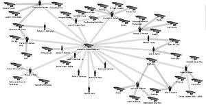 Council On Foreign Relations Wikipedia