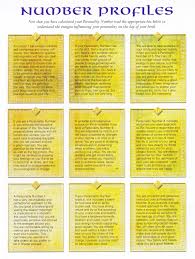 Number Profiles For Numerology Numbers Have Always Held Occult And Magical Meaning Even Since Ancient Times In My Numerology Numerology Life Path Life Path