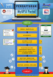Anda telah tamat pengajian dan layak dianugerahkan ijazah sarjana muda pendidikan (kemahiran hidup) kelas kedua atas. Bahagian Hal Ehwal Akademik Upsi Posts Facebook