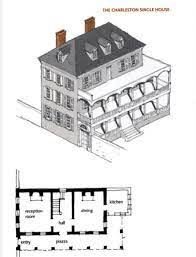 Charleston style house page 1 line 17qq com. The Charleston Single House The Plan Of The Lazares House Is Therefore Similar Although Rene S Office And The Parlor A Vintage House Plans House House Plans
