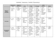 2 Paleolithic Vs Pastorialism Vs Neolithic Chart Grid Answer