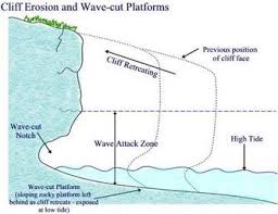 Coasts Of Erosion And Coast Of Deposition The British Geographer