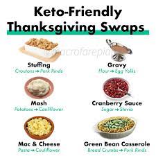 Keto Friendly Thanksgiving Swaps Macrofare Healthy Dinner Recipes Easy Keto Fast Food Easy Healthy Dinners