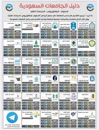 جامعة عفت من الجامعات الأهلية الخاصة للبنات التي تم تأسيسها عام 1999 ميلادي وتقع في مدينة جدة، وهي من أول جامعة أهلية للبنات في المملكة العربية السعودية، وسميت بهذا الإسم نسبة إلى الأميرة عفت. Ø´Ø±ÙˆØ· Ø§Ù„Ù‚Ø¨ÙˆÙ„ ÙÙŠ Ø§Ù„Ø¬Ø§Ù…Ø¹Ø§Øª Ø§Ù„Ø³Ø¹ÙˆØ¯ÙŠØ© 1443 Ù„Ù„Ø³Ø¹ÙˆØ¯ÙŠÙŠÙ† ÙˆØ§Ù„Ø£Ø¬Ø§Ù†Ø¨ Ù‡Ø°Ø§ Ø§Ù„Ø¹Ø§Ù… Ø«Ù‚ÙÙ†ÙŠ