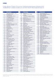Highway 89 n to w road 4 n, left at malapai, right to adobe, adobe turns into cactus. Https Assets Kpmg Content Dam Kpmg Ch Pdf Unternehmensuebersicht Valuation Data Source Pdf
