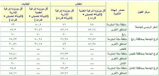 «اللهم اشفِ دلال عبدالعزيز فأنت أعلم بحالها. Ø´Ø±ÙˆØ· Ø§Ù„Ù‚Ø¨ÙˆÙ„ ÙÙŠ Ø¬Ø§Ù…Ø¹Ø© Ø§Ù„Ù…Ù„Ùƒ Ø¹Ø¨Ø¯Ø§Ù„Ø¹Ø²ÙŠØ² Ù…ÙˆÙ‚Ø¹ Ù…Ø­ØªÙˆÙŠØ§Øª
