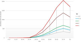 How to say breast cancer in spanish. Risk Model For Prostate Cancer Using Environmental And Genetic Factors In The Spanish Multi Case Control Mcc Study Scientific Reports