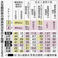 挿入ボタンを押してください, 閉じるボタンを押して一時ファイルを消去してください, 戻るボタンを押してください, インデックスを作成ボタンを押してください, そのボタンを押してくだ. 8pzw6hvro7etlm