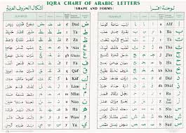 Chart Of Arabic Letters Shapes And Form Iqra