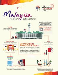 In east malaysia there are several. Malaysia Healthcare International Fertility Company