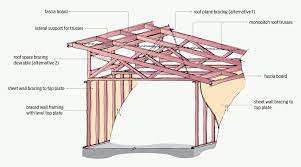 Hese roofs ae often on a smaller section of the home. Pin By Jason Hammon On Cottage In 2019 Timber Roof Frames Why Must You Build A Skillion Carport For Your Vehicle Monop Monopitch Roof Skillion Roof Monopitch
