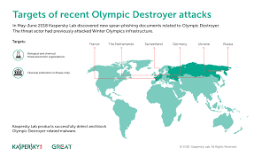 Olympic Destroyer Is Still Alive Securelist
