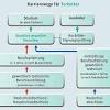 Dokumentiere deine impfungen direkt auf deinem smartphone und werde automatisch erinnert sobald die nächste impfung fällig ist. Https Encrypted Tbn0 Gstatic Com Images Q Tbn And9gcr9zs4okggyytkqclkju2rpsd9 Gqp9mzyfmspzapg Usqp Cau