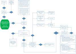 Frontiers Stereotactic Radiosurgery In The Management Of Patients With Brain Metastases Of Non Small Cell Lung Cancer Indications Decision Tools And Future Directions Oncology