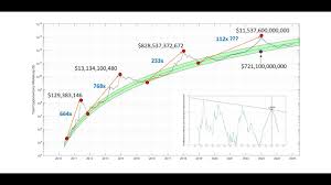 The price and market cap data are delayed. Total Crypto Market Cap To Grow To 11 Trillion In 2023 Bitcoinist Com