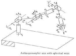 How To Calculate A Robot S Forward Kinematics In 5 Easy Steps