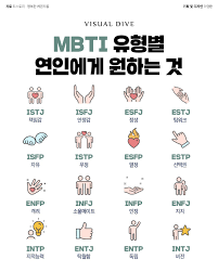 Mbti 유형별 연인에게 원하는 것 지적 존재들의 B컷 비주얼다이브 2020 현명 인용구 명언 힘을 주는 명언
