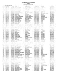 Pertama kali beliau mengucapkan kalimat itu di magelang yang selanjutkan diikuti oleh para ulama nu dan seluruh warga nahdliyin. Sl No Cover No Pp No Name Father Name Haj Committee
