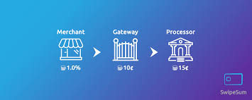 The shopify pos service starts at $29 per month for the basic plan, which provides shipping label support, retail reports, and a free swipe card reader for up to two users. The Secret To Getting The Best Payment Processing Deal On Shopify