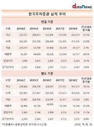 تصغير حجم png على الإنترنت بسهولة ومجاناً. ì •ì¼ë¬¸ í˜¸ í•œêµ­íˆ¬ìžì¦ê¶Œ ë°œí–‰ì–´ìŒ ì œìž¬ ì‹¤ì  ê°ì†Œì— ë¬´ê±°ìš´ ì¶œë°œ