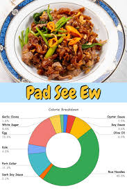 Healthy Pad See Ew Recipe (Is It Healthy?) - Fitsian Food Life