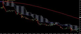 The standard ichimoku indicator is a trend trading indicator that comes standard on the mt4 platform. Best Ichimoku Indicator Strategy For Quick Profits 2021 Mt4 Mt5