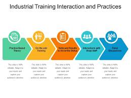 The study of the design of work in relation to the physiological and psychological capabilities of people (matching the work place to the worker). Industrial Training Interaction And Practices Template Presentation Sample Of Ppt Presentation Presentation Background Images