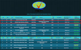 Jurusan paling diminati di polban. Hot Topik Akreditasi Jurusan Polban