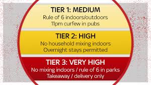 The tiers of covid restrictions that local authority areas in england will be placed in from 2 december have been announced. Covid 19 Tiers 99 Of England Placed In Tiers 2 And 3 As New System Revealed Politics News Sky News