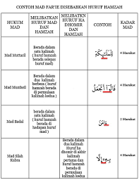 Bijak Quran Tajwid Bijak Mad Bijak Belajar Kutipan Rohani