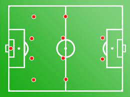 Sbobet sepak bola terdiri dari 11 pemain dengan satu penjaga gawang yang bertugas menjaga gawang agar tidak kemasukan bola. Pola Penyerangan Dan Pertahanan Dalam Permainan Sepak Bola Penjasorkes