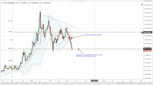 altcoin technical analysis neo eos ltc monero and lumens