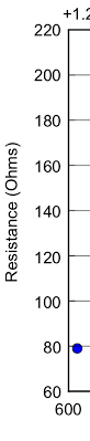 5.2 broadband radiometer characteristics and calibrations. 2