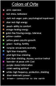 for people who see orbs here is an explanation of the colors of orbs we see color meanings spirituality energy healing