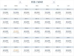 delta award travel 5 tricks to deltas improved award