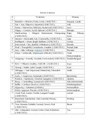 Ini dirancang untuk membantu meningkatkan siswa (mempersiapkan berbagai ujian), penulis, jurnalis, penulis, dan. Sinonim Antonim