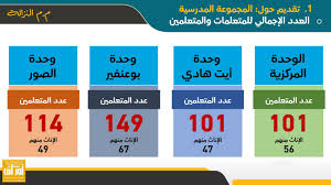 معلومات إضافية حول م م النزالة
