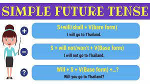 Contoh soal simple future tense dan jawabanya contoh kalimat present continuous dan penjelasannya pengertian simple present tense beserta contohnya dalam. Simple Future Tense Pengertian Rumus Fungsi Dan Contoh Soal