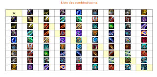 Pbe server league of legends (tutorial) подробнее. Nos 13 Astuces Pour Teamfight Tactics Combat Tactique