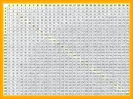 36 disclosed a image of a multiplication chart