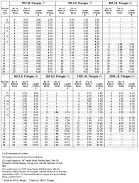 ansi thread size chart flange bolt up pattern chart machine